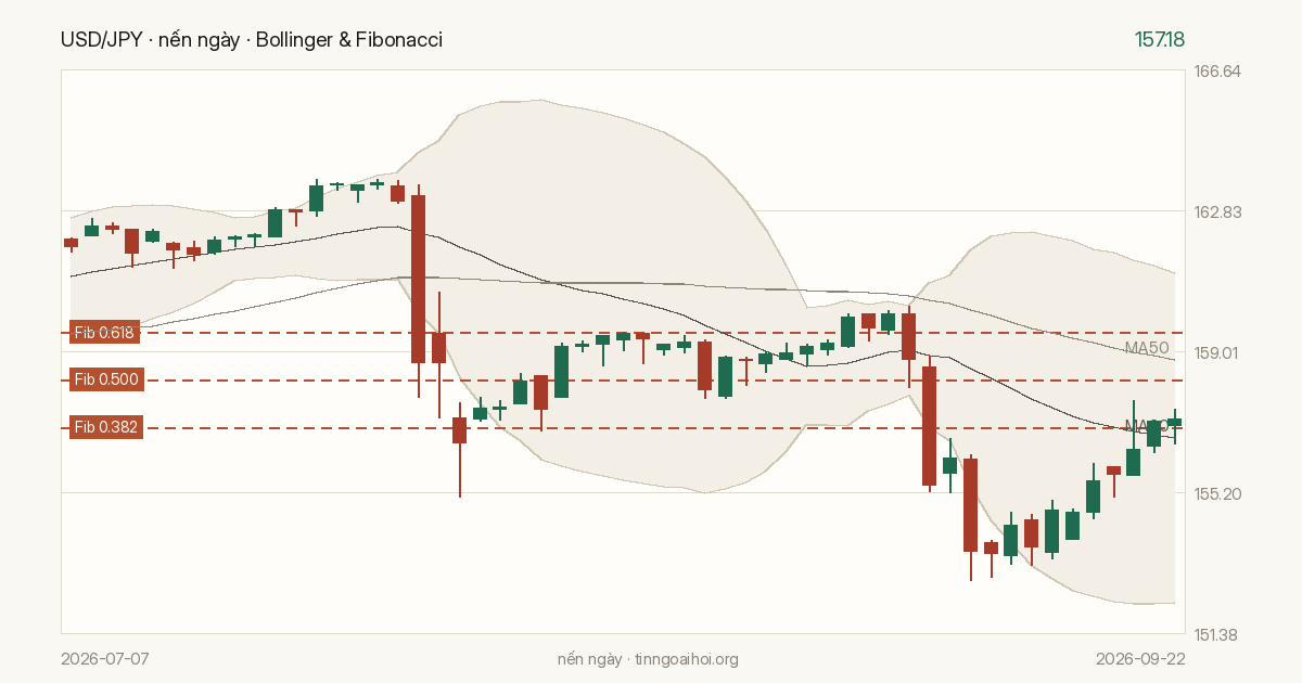 Biểu đồ giá USD/JPY